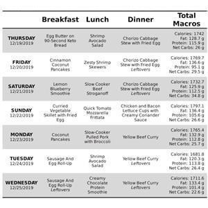 Keto Diet Meal Plans for Beginners